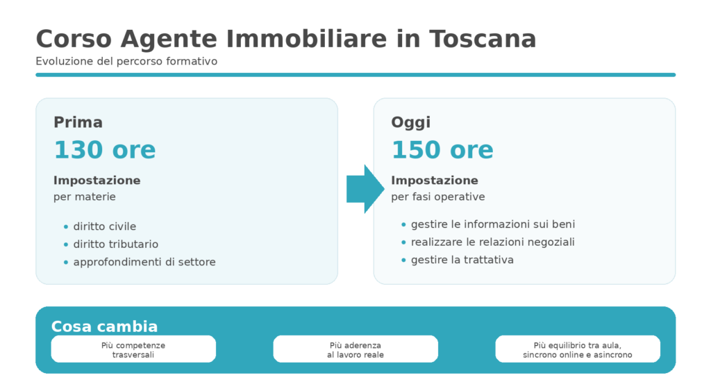 infografica_agente_immobiliare_kleis