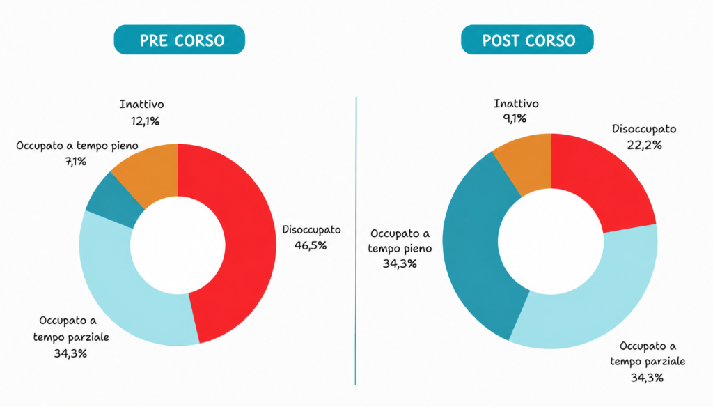 Esiti - Infografica